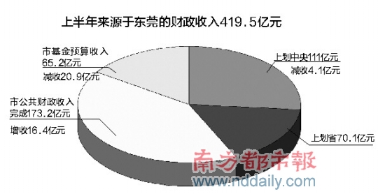 财政收入_财政收入的主要来源