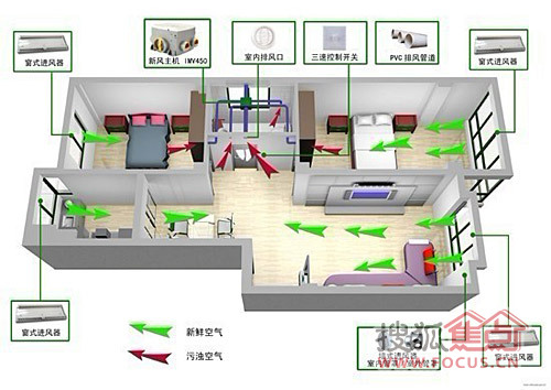 国宅"新风系统"室内通风效果图