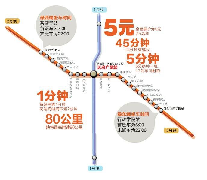 16日成都地铁2号线开通 提振9月楼市