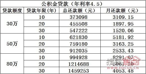 公积金贷款