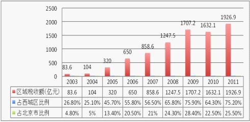 地税发票图片_内地税收入