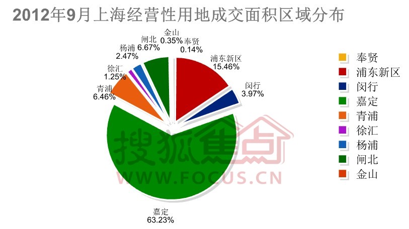 奉贤区gdp(3)