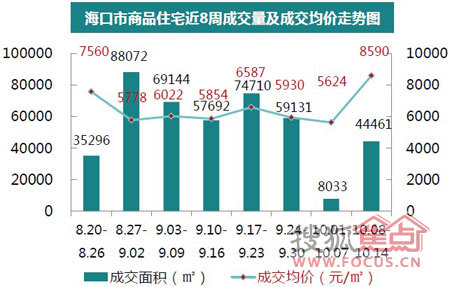 海南省一共有多少人口_海南省人口分布图
