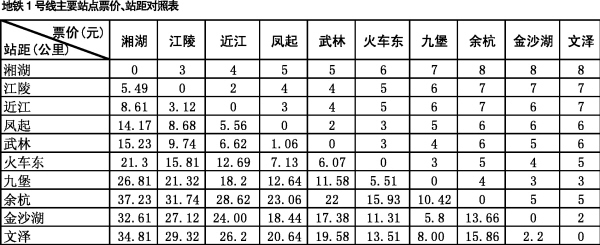 杭州地铁票价格表2-8元 试运营时间还未最后敲定