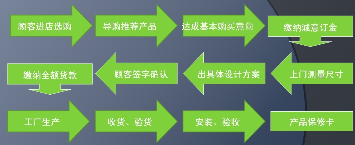 购买步骤轻易掌控 实用定制衣柜流程完全攻略