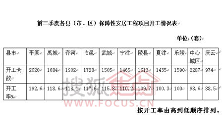 莫斯科人均绿地面积_德州人均住房面积(3)