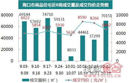 海南省一共有多少人口_海南省人口分布图