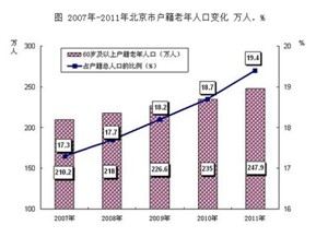 老年人口1.85亿_60岁以上老年人口1.85亿