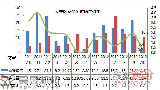 天宁区gdp