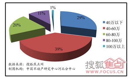 居民收入_石家庄居民可支配收入(2)
