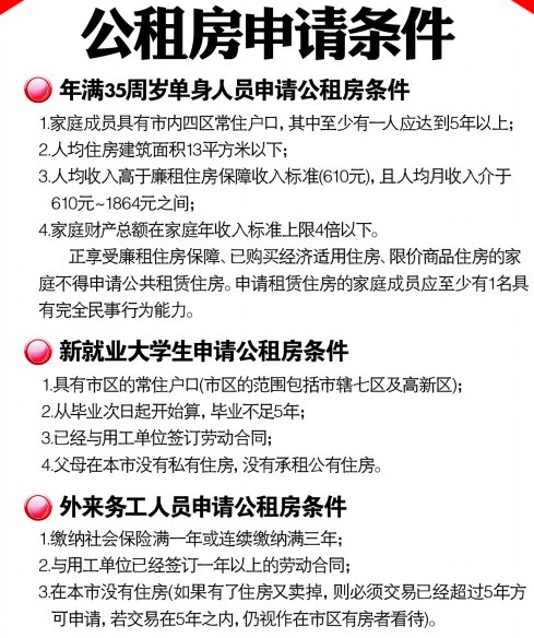 青岛拓宽公租房资金渠道 公租房满5年可申购