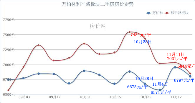 河西和平gdp_南京GDP首位的江宁,真的不如河西江北吗(3)