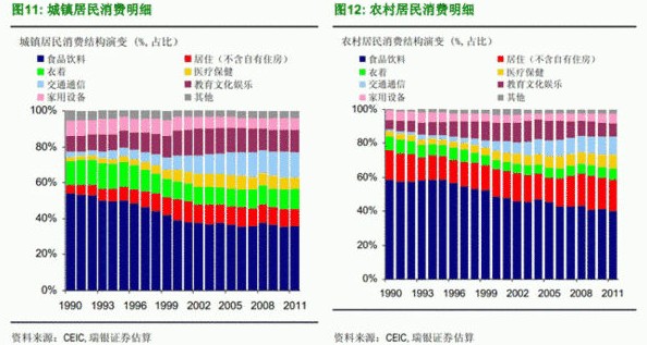 中信瑞银拆分盘_瑞银证券 收入(2)