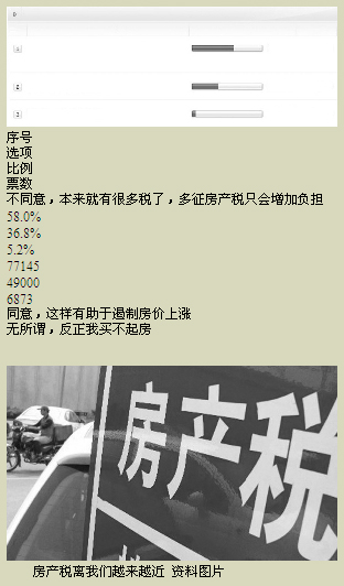 房产税税率_人均卓超40平征房产税
