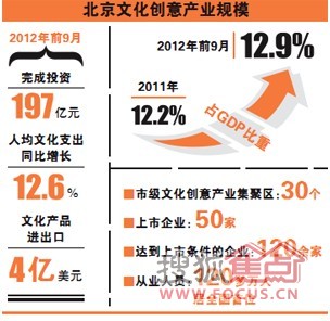 芝华士12年_12年各行业gdp比重