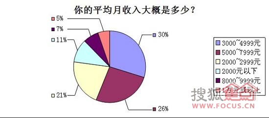 500万以上人口_中国500万以上人口城市排名 500万人口城市名单(3)