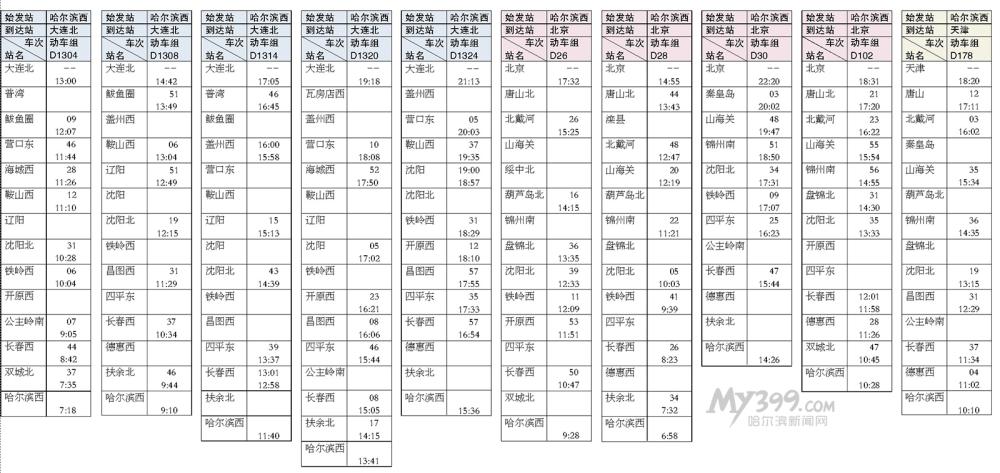 哈大高铁各站列车时刻表