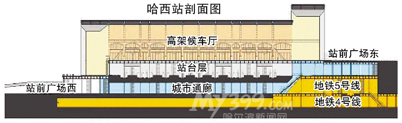 哈西站剖面图