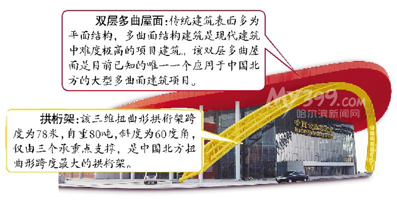 盘点新客站里的“冰城之最”