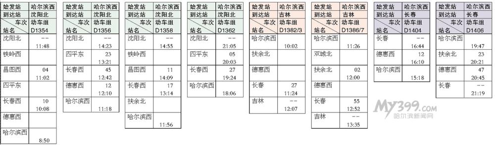哈大高铁各站列车时刻表