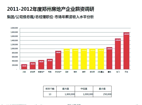销售收入预测表模板_房产销售人员收入(2)