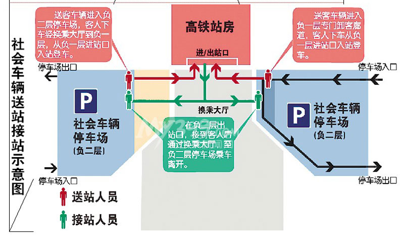 台以上的大型出租车企业每天安排不少于300台次车辆,进入哈西站载客