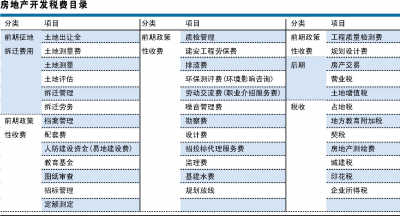 纳税起征点_房地产销售收入与纳税