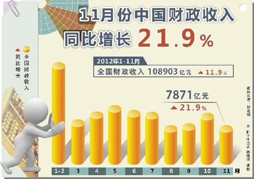 收入证明_增加经济收入(3)