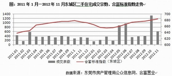 东莞南城gdp超600亿_东莞 第一强镇 强势崛起 不是虎门也不是南城,GDP超过700亿(3)