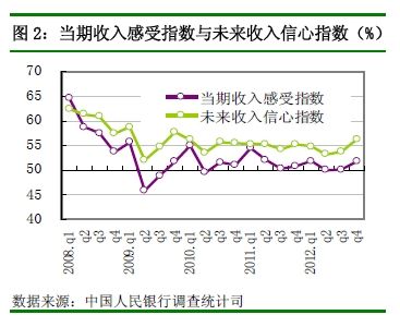 苹果业绩超预期_未来收入预期(3)