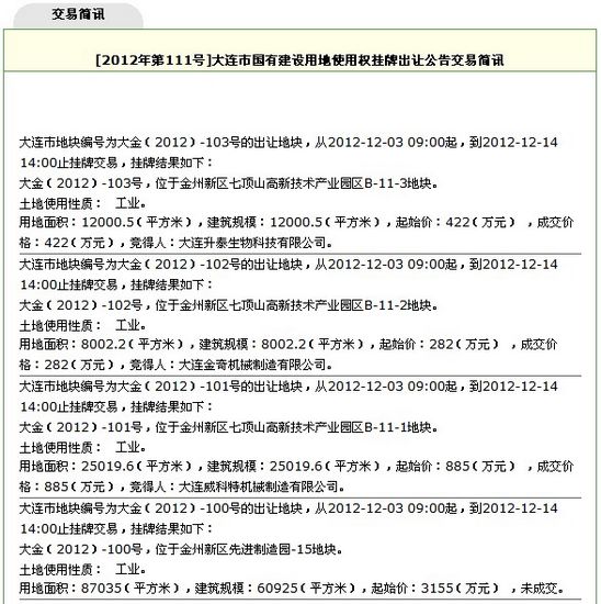 金州三宗百万元地块出让一宗3155万元地块遭流拍