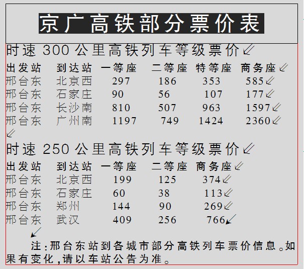 其中,邢台到石家庄250公里时速高铁列车票价为38元,到北京西票价125元