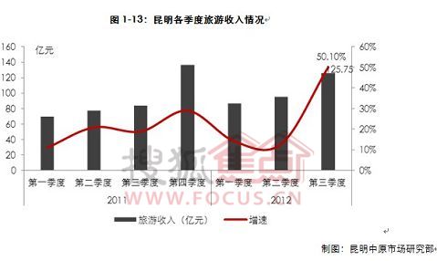 11月份宏观经济_2010年11月份宏观经济数据(3)
