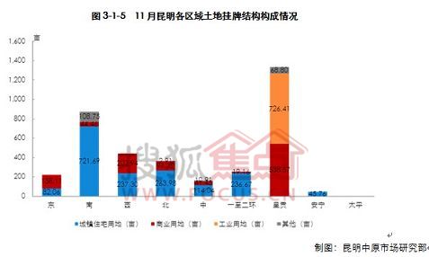 11月份宏观经济_2010年11月份宏观经济数据(3)