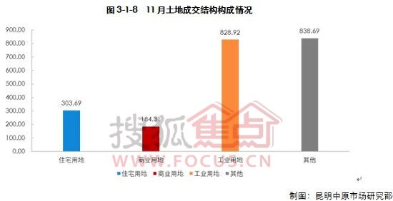 11月份宏观经济_2010年11月份宏观经济数据(3)