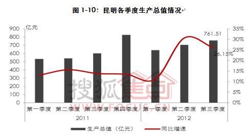 11月经济形势_■2016年11月4日,全市前三季度经济形势分析会召开.      摄 -新旧动...(3)