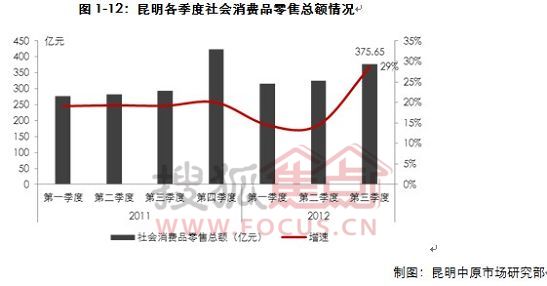收入证明_中原地产 收入(2)