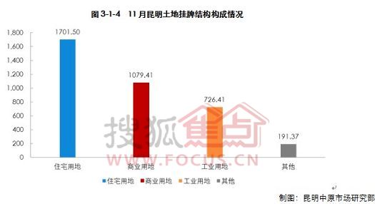 1月份 宏观经济_2013年1月宏观经济数据(2)