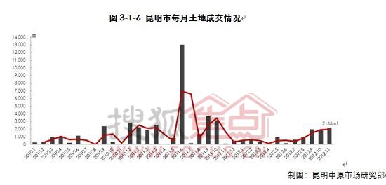 11月份宏观经济_2010年11月份宏观经济数据(3)