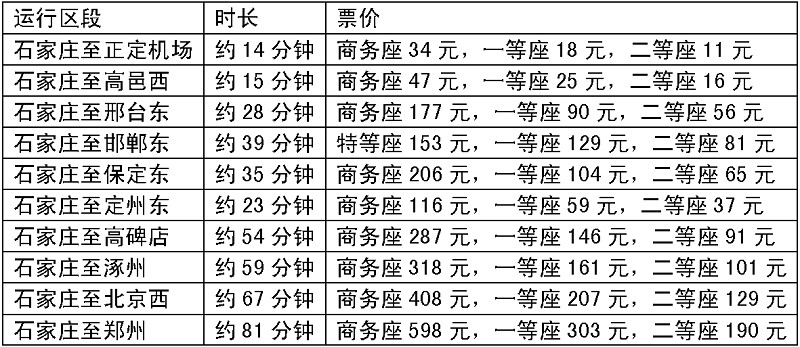 石家庄至周边部分区段高铁票价（图片来源：燕赵都市报）