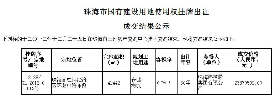 珠海港控股以2387万元竞得高栏港仓储物流用地