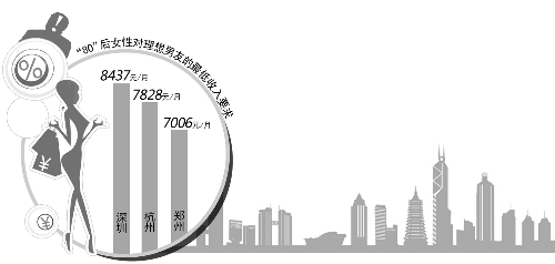 收入证明_收入条件