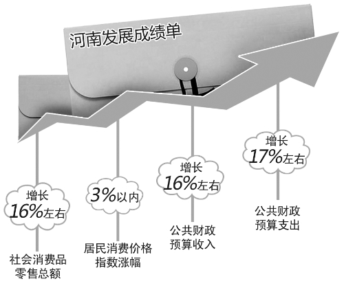 gdp cpi_31省区 经济军令状 出炉 超7成GDP目标为10 及以上