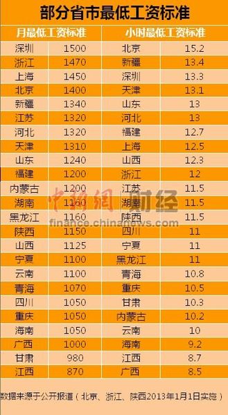 中国中低收入群体_北京市中低收入标准(2)