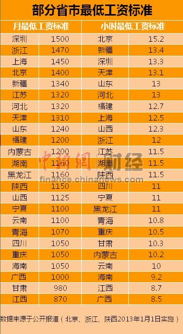 迪拜人均月收入_月收入1200(2)
