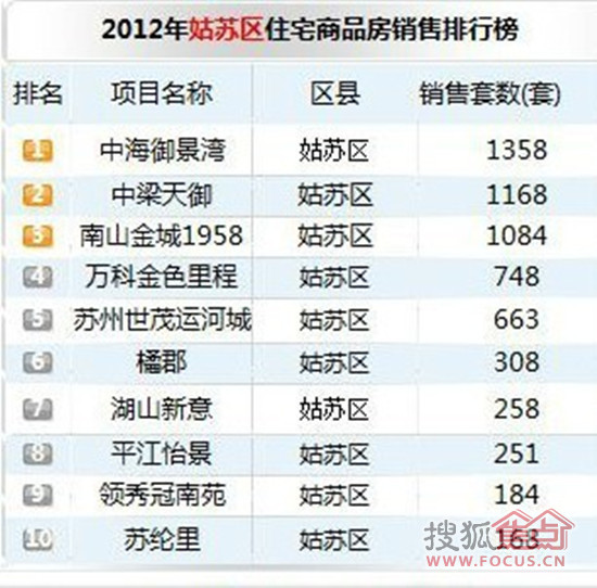 姑苏区销冠是怎样炼成的？