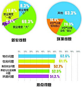 dnf黄金增幅书_福建厦门_厦门2013年gdp增幅