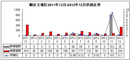 南充主城人口_南充职业技术学院(3)