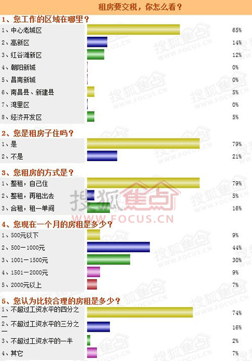 应交增值税明细账图解_房租收入应交什么税
