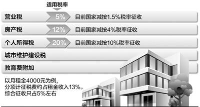 收入证明_收入与房子
